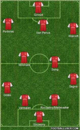 Arsenal Formation 2012