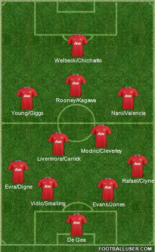Manchester United Formation 2012