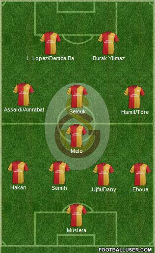 Galatasaray SK Formation 2012