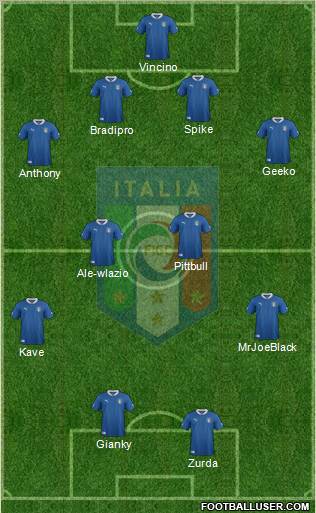Italy Formation 2012