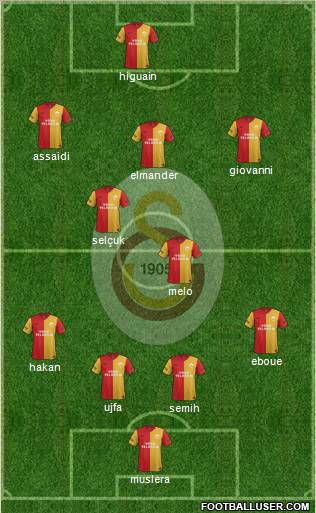 Galatasaray SK Formation 2012