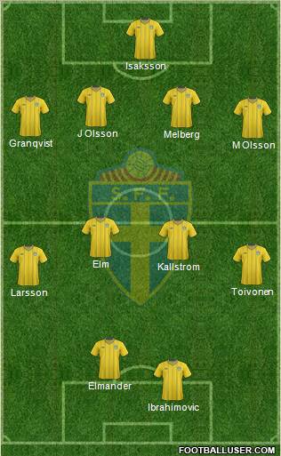 Sweden Formation 2012