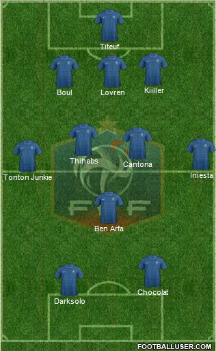 France Formation 2012