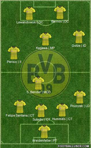 Borussia Dortmund Formation 2012