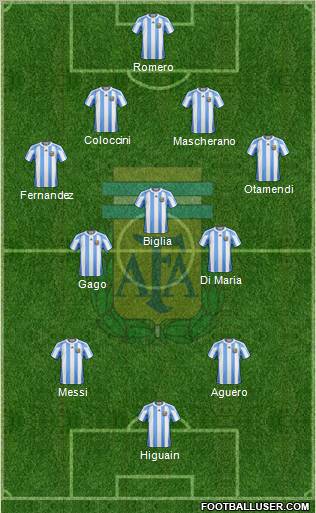 Argentina Formation 2012