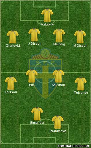 Sweden Formation 2012