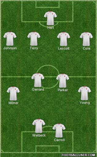 England Formation 2012