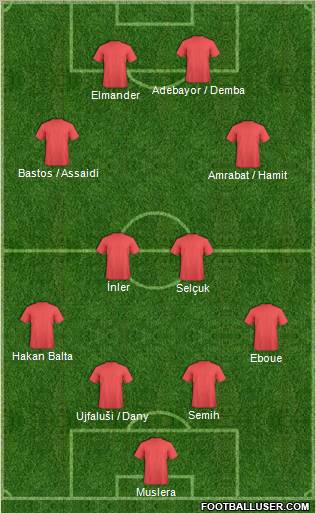 Champions League Team Formation 2012
