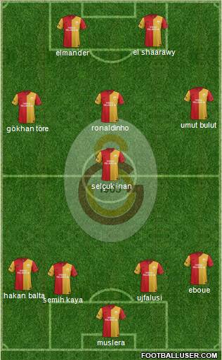 Galatasaray SK Formation 2012