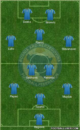 Bosnia and Herzegovina Formation 2012