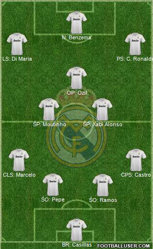 Real Madrid C.F. Formation 2012