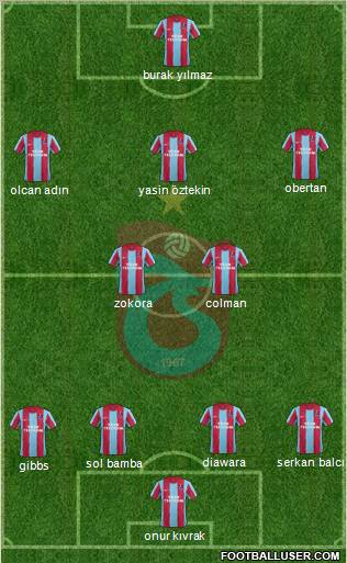 Trabzonspor Formation 2012