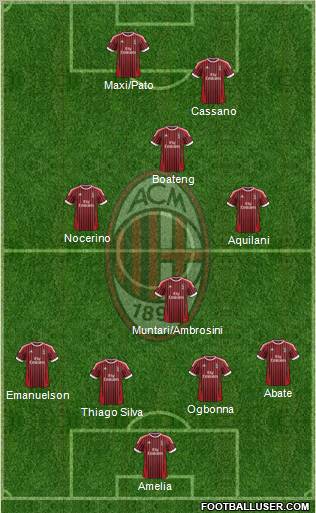 A.C. Milan Formation 2012