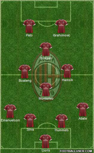 A.C. Milan Formation 2012