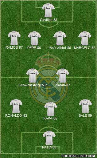 Real Madrid C.F. Formation 2012