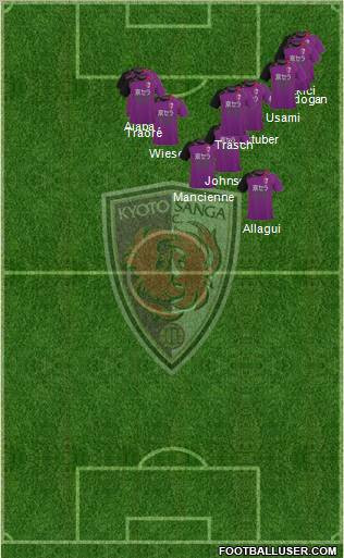 Kyoto Sanga Formation 2012