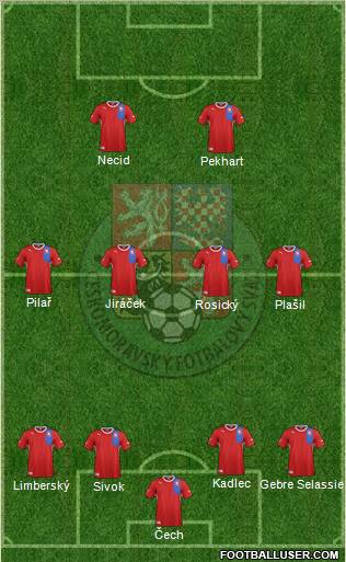 Czech Republic Formation 2012