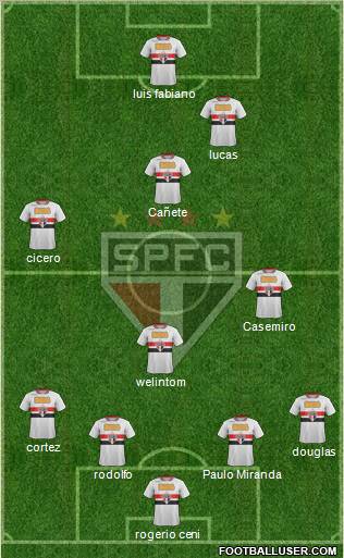 São Paulo FC Formation 2012