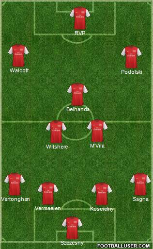 Arsenal Formation 2012