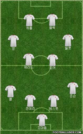 England Formation 2012