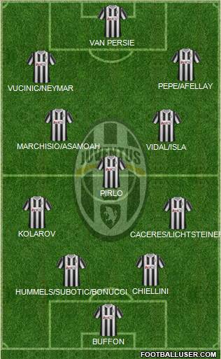 Juventus Formation 2012