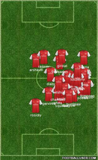 Arsenal Formation 2012
