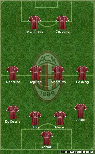 A.C. Milan Formation 2012