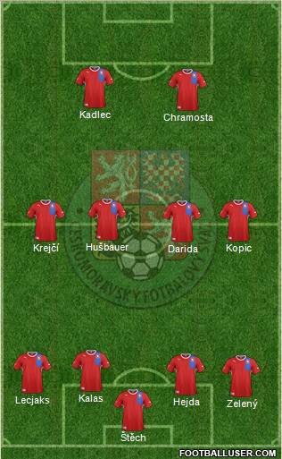 Czech Republic Formation 2012