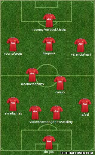 Manchester United Formation 2012