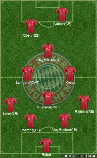 FC Bayern München Formation 2012