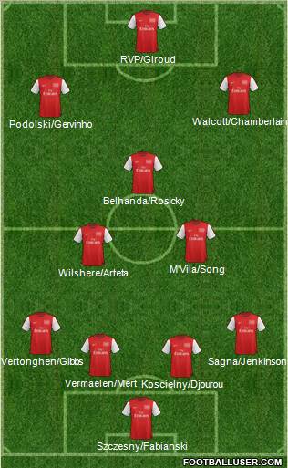Arsenal Formation 2012