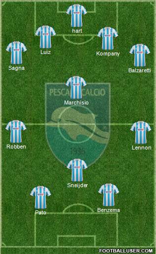 Pescara Formation 2012