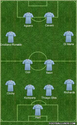 Manchester City Formation 2012