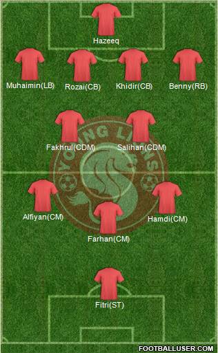 Young Lions Formation 2012