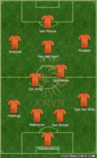 Holland Formation 2012
