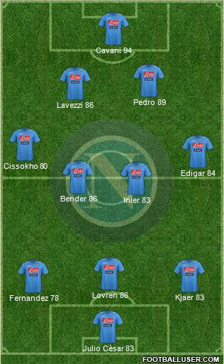 Napoli Formation 2012
