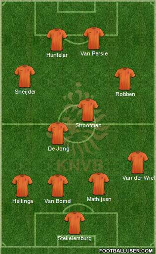 Holland Formation 2012