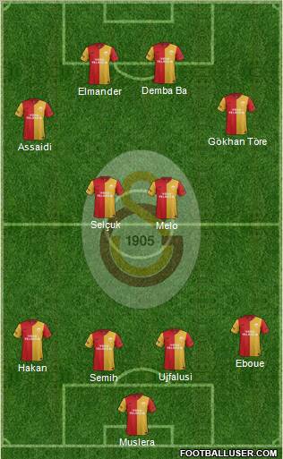 Galatasaray SK Formation 2012