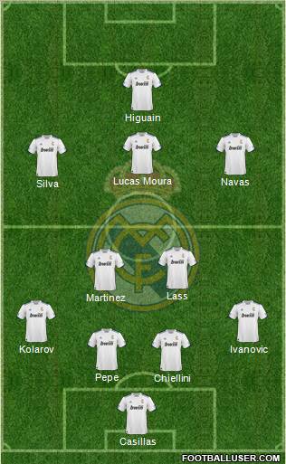 R. Madrid Castilla Formation 2012