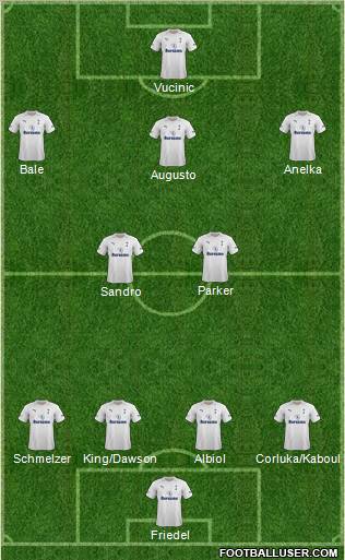 Tottenham Hotspur Formation 2012