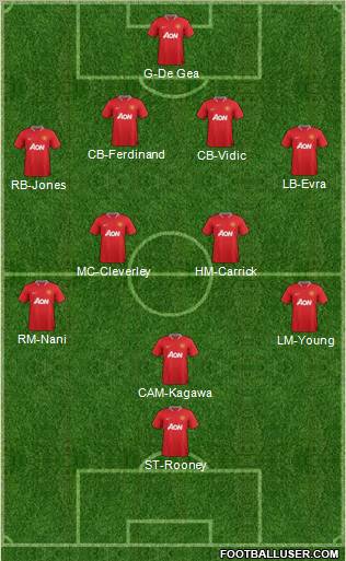 Manchester United Formation 2012