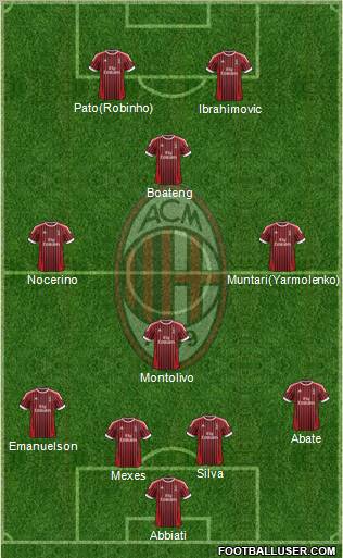 A.C. Milan Formation 2012