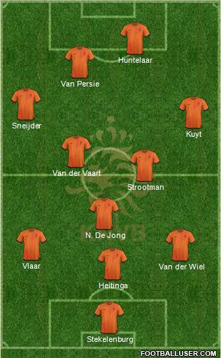 Holland Formation 2012
