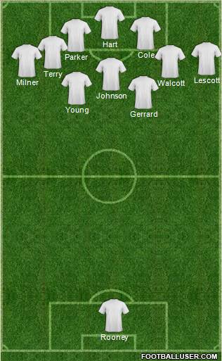 Wrexham football formation