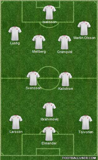 England Formation 2012