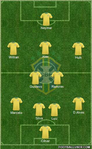Brazil Formation 2012
