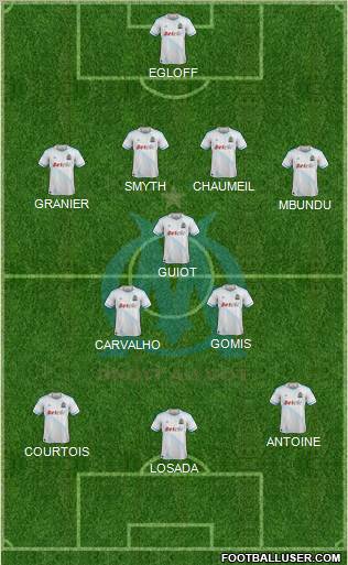 Olympique de Marseille Formation 2012