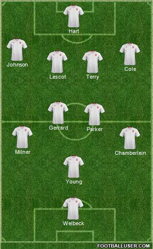 England Formation 2012