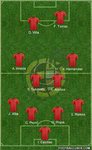 Spain Formation 2012