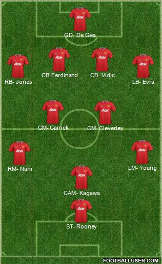 Manchester United Formation 2012